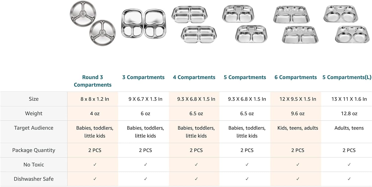 Korean Stainless Steel Divided Round Plates, Little Kids Toddlers Babies Tray, BPA Free, Diet