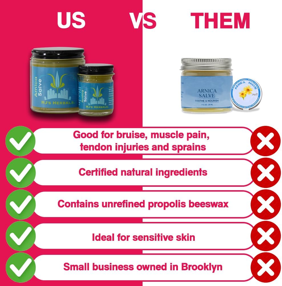 MJ’s Herbals Arnica Salve | Organic, Maximum Strength, Immediate Relief for Sore Muscles & Feet |
