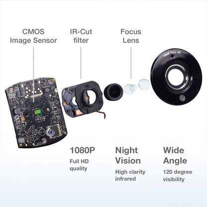 VTech RM7764-2HD Smart WiFi 2 Camera BabyMonitor, 360° Pan&Tilt, 10X Zoom, 7” HD Display &