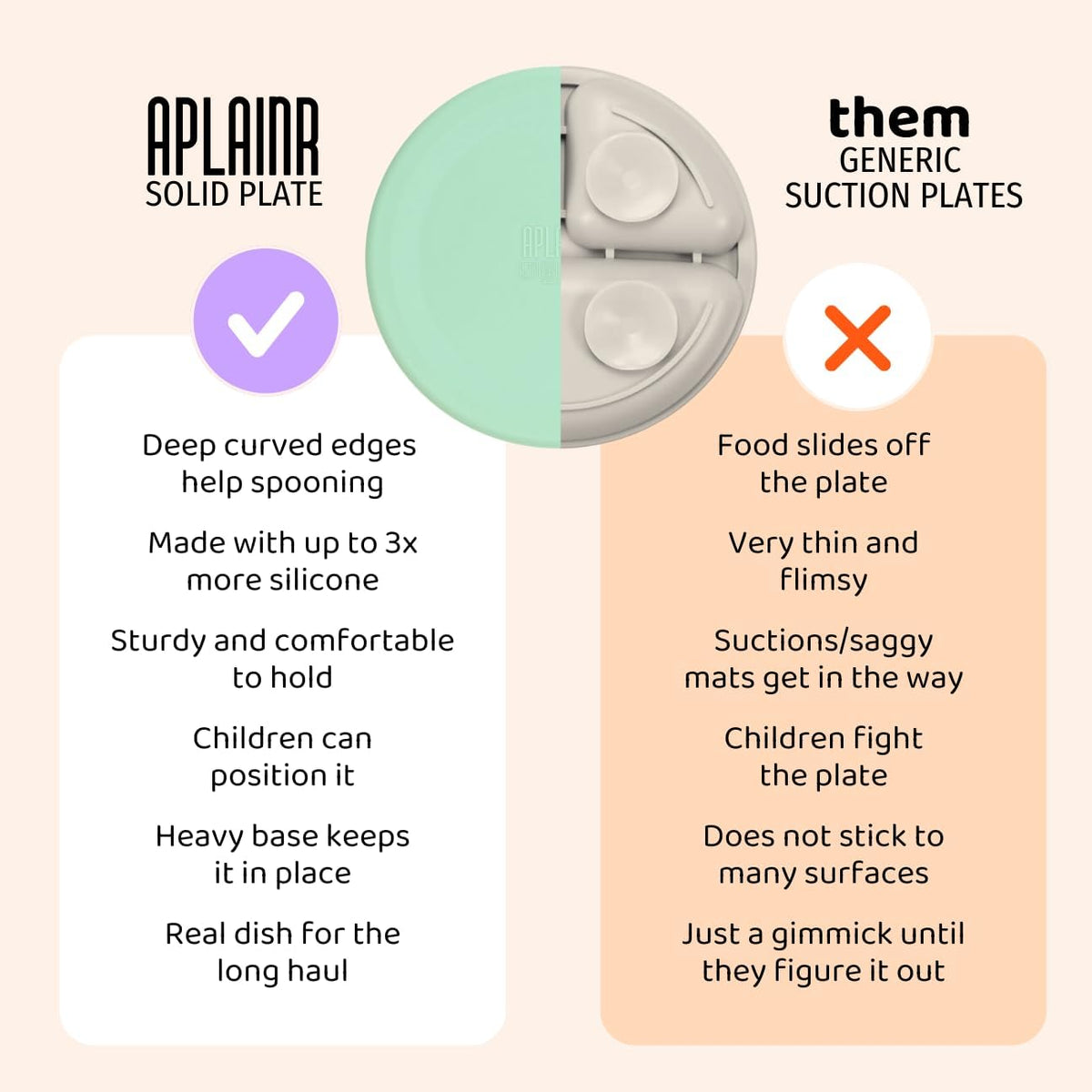 Solid Plate, Weighted Baby Toddler Plate, Silicone Plates for Baby, No-Division Kid Plates