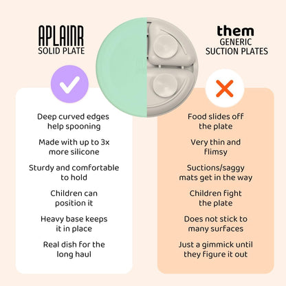 Solid Plate, Weighted Baby Toddler Plate, Silicone Plates for Baby, No-Division Kid Plates
