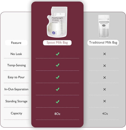Momcozy Easy Pour Breastmilk Storage Bag, 8Oz, Temp-Sensing Color Change, 200 Count Milk Bag with