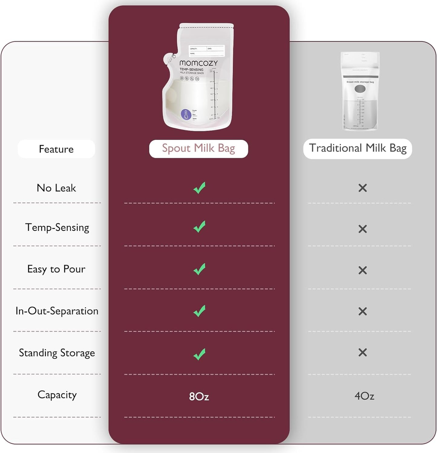Momcozy Easy Pour Breastmilk Storage Bag, 8Oz, Temp-Sensing Color Change, 120 Count Milk Bag with