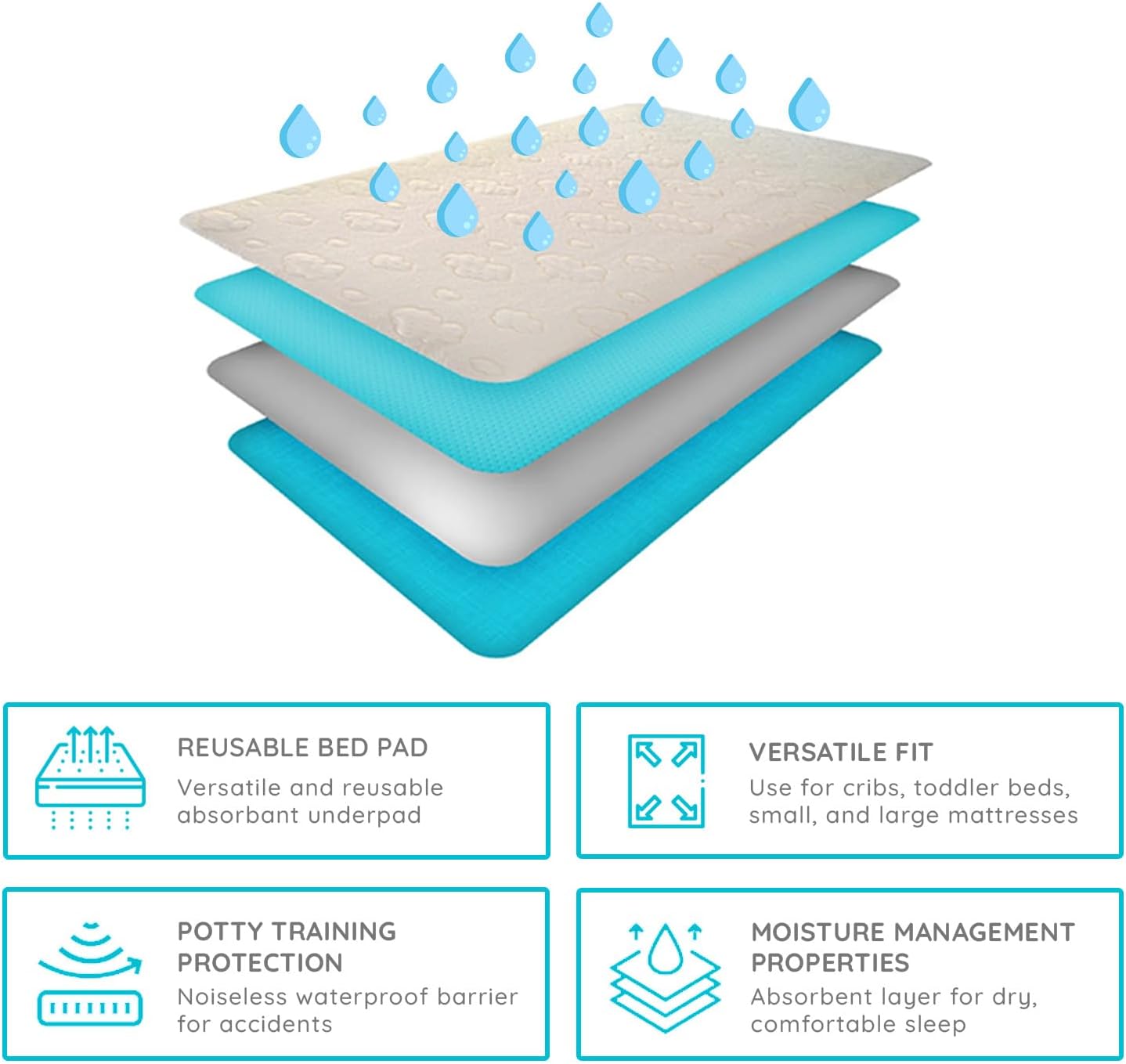 PUREgrace Tencel Waterproof Bed Pad - (36” x 24”) Washable and Reusable for Incontinence and Potty