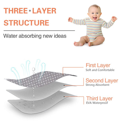 Baby Diaper Changing Pad, 21 5/8" x 31.5" Waterproof Changing Pad Liners 2Pack - Reusable Soft and