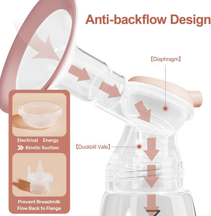 NCVI 8100 Double Electric Breast Pump Suitable for Large Nipples with 4 Modes|9 Levels