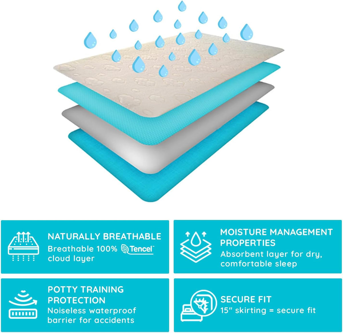 PUREgrace Tencel Mattress Protector (Twin) – Waterproof, Noiseless Cover for Potty Training