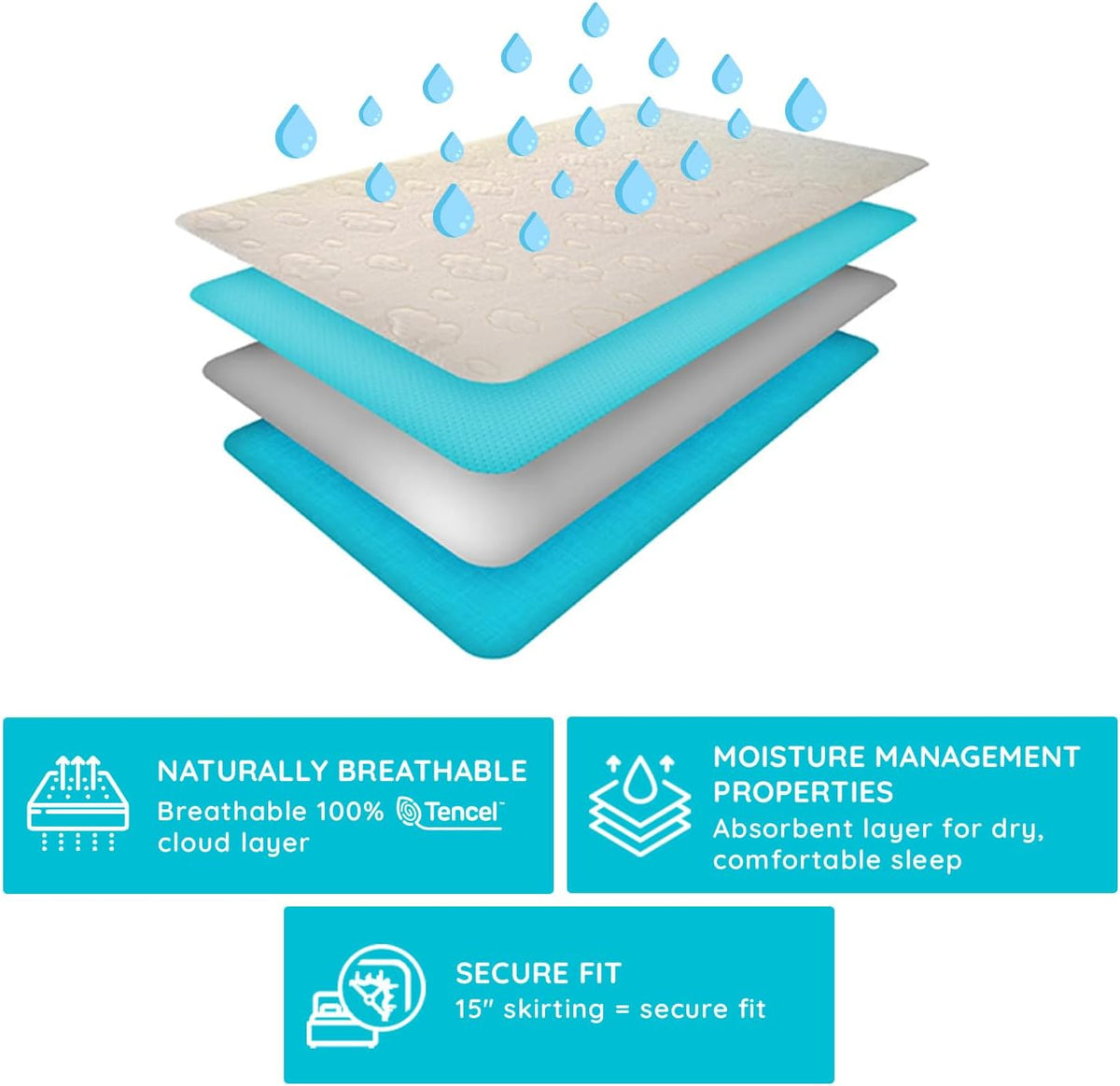 PUREgrace Tencel Mattress Protector (Queen) – Waterproof, Noiseless Cover, Soft and Breathable with