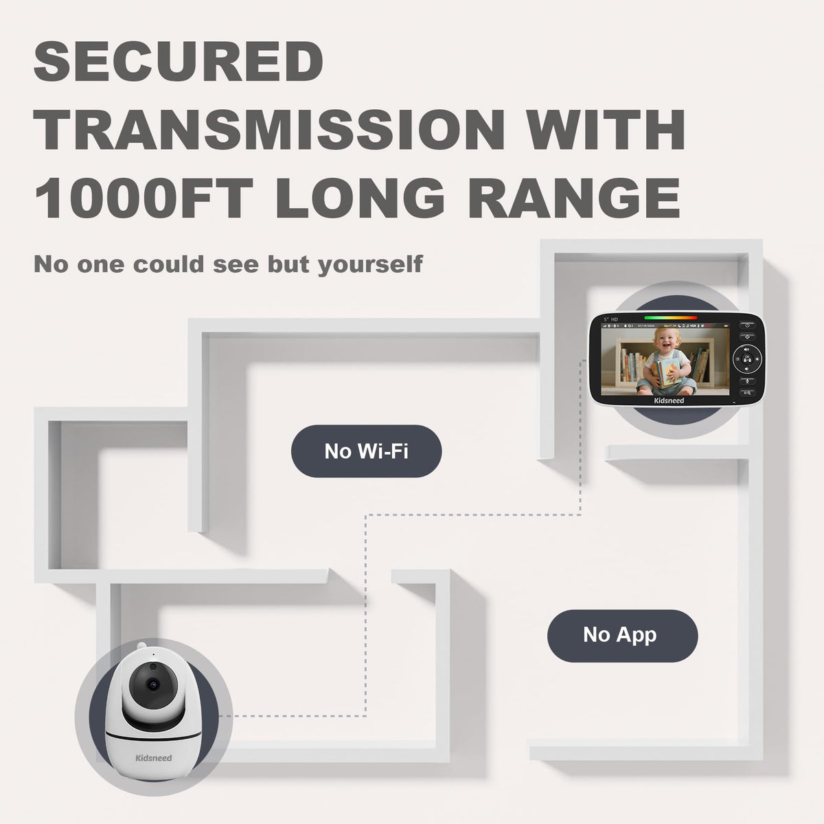 Kidsneed 5” Baby Monitor with Camera and Audio No WiFi