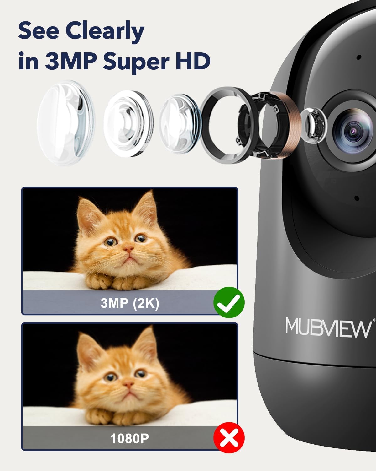 MUBVIEW Cameras for Home Security, Indoor Security Camera, 2.4/5GHz WiFi Wired Camera Ideal for