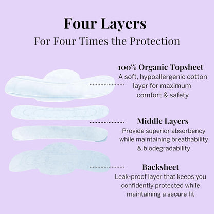 Pixie Organic Cotton Pads for Women - Ultra Thin with Wings, Leak-Proof & Moisture-Wicking