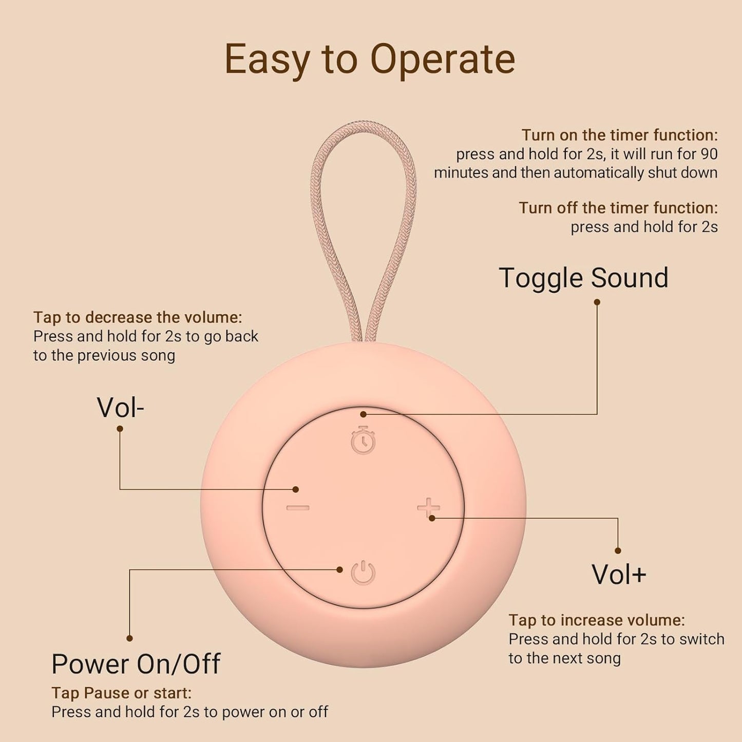 Portable Baby Sound Machine [White Noise for Babies Kids Adults][Sleep Soother][Timer Function][12