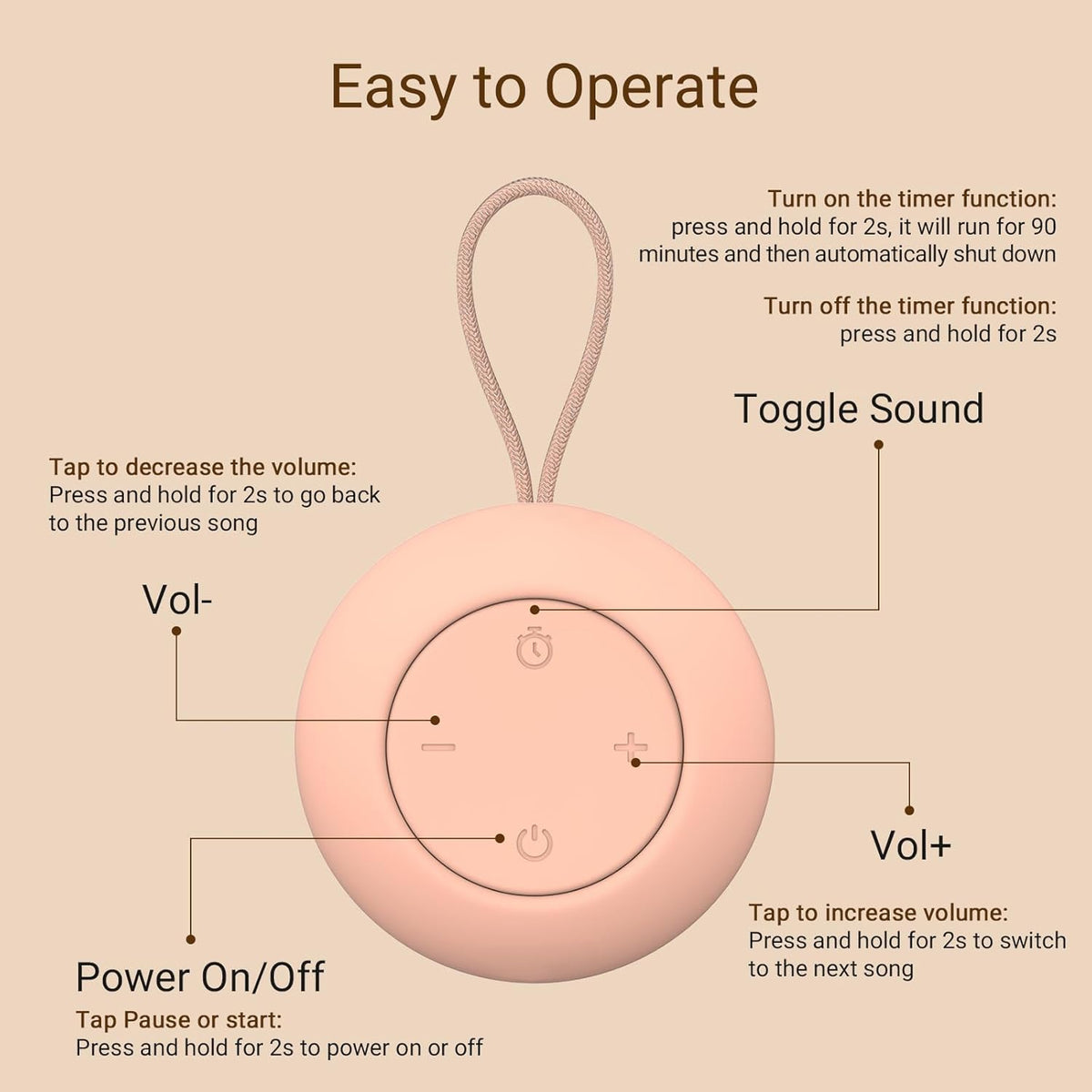 Portable Baby Sound Machine [White Noise for Babies Kids Adults][Sleep Soother][Timer Function][12