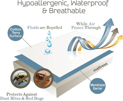 SafeRest Zippered Mattress Protector - Premium 9-12 Inch Waterproof Mattress Cover for Bed