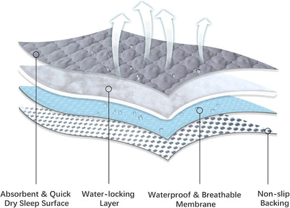 Waterproof Crib Mattress Protector Pad Cover 2 Pack 28" x 52", Anti Slip & Absorbent Waterproof Bed