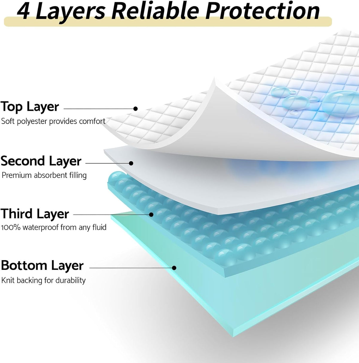 CoolShields Waterproof Bed Pads Incontinence 34'' x 36'' (1 Pack) Washable Reusable Bedwetting