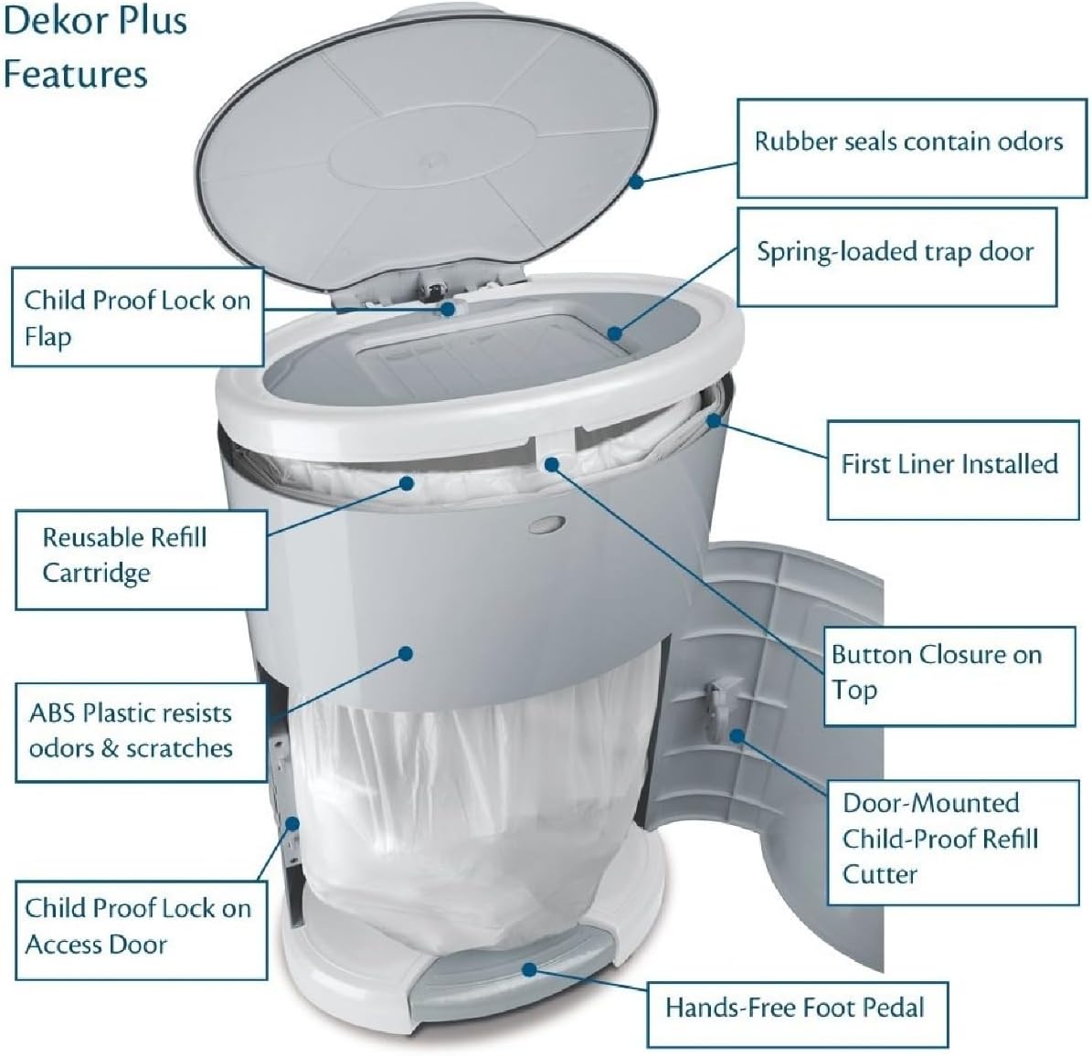 ECO-REFILLS Diaper Pail Refills - Fits Dekor PLUS Extra Thick, Powerful Odor Elimination & Fresh