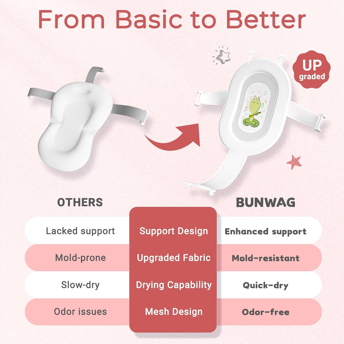 Baby Bathtub, Collapsible Newborn Bathtub for Infant to Toddler 0-24 Months with Soft Cushion and