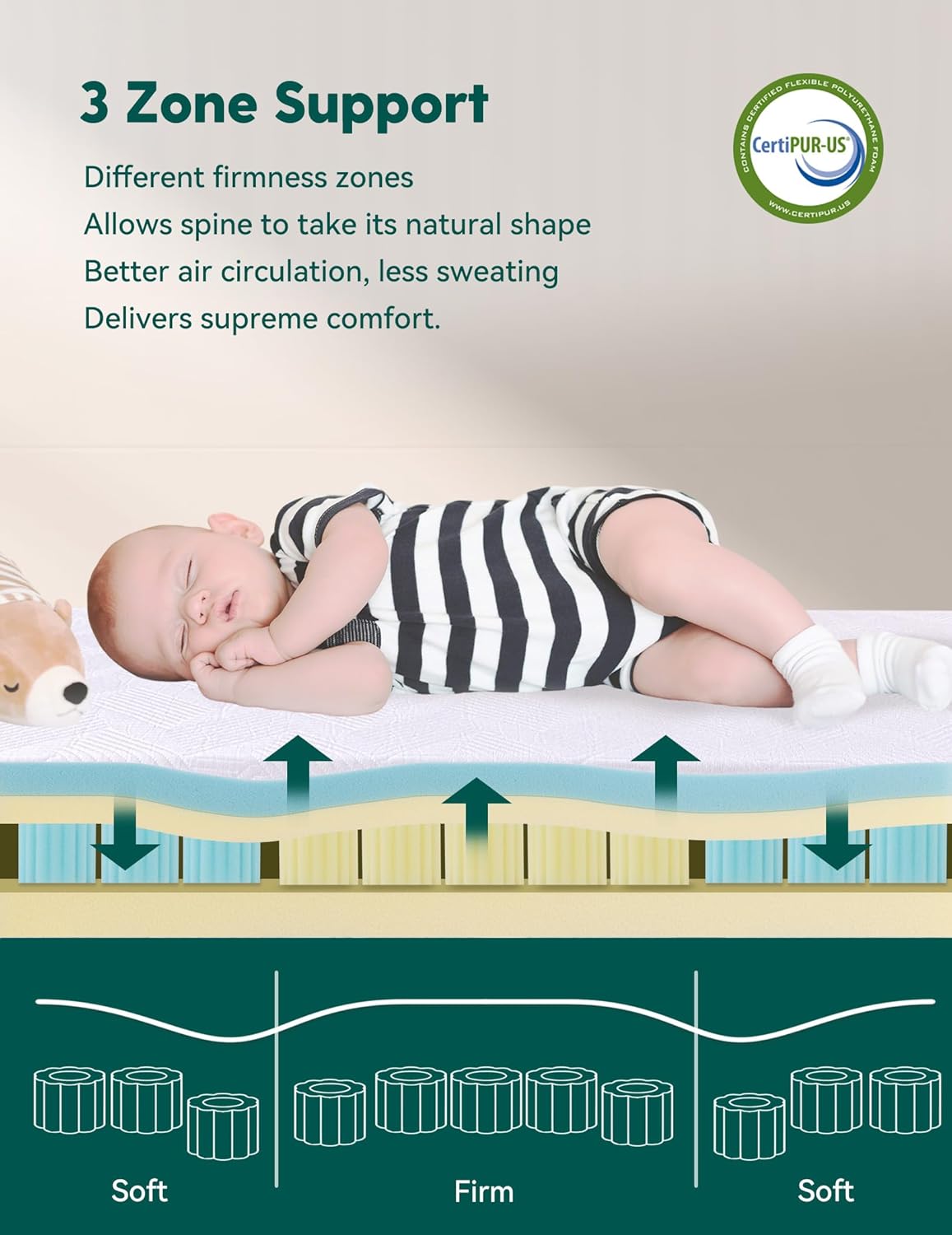 BABELIO Ergonomic Zoning Crib Mattress Dual-Sided Memory Foam Waterproof 6" Thick Toddler Mattress