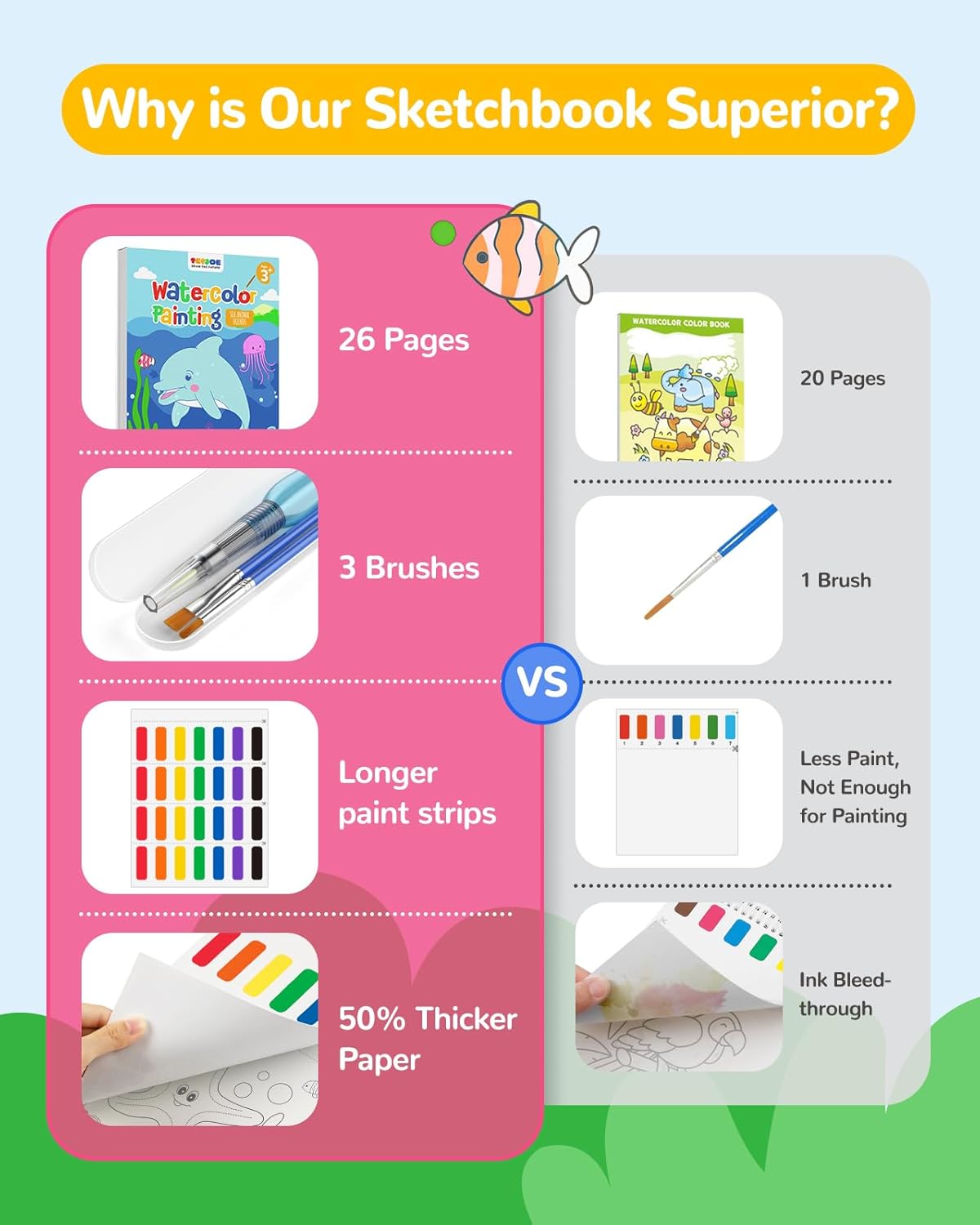 TECJOE Paint with Water Coloring Books for Toddlers, Marine Animal Series Watercolor Set with 3