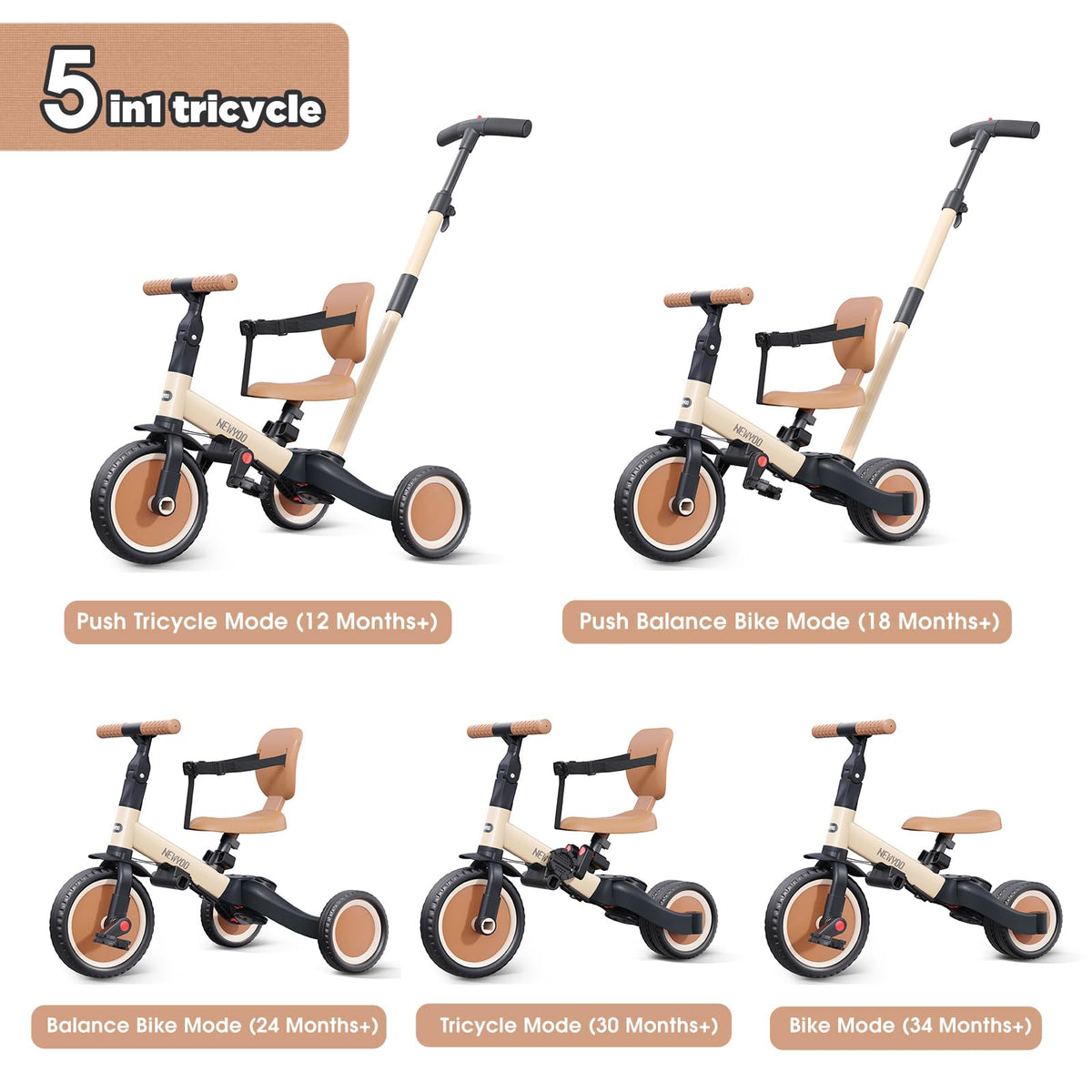 newyoo TR007 5-in-1 Tricycle for Toddlers 1-3, Toddler Bike, Birthday Gift