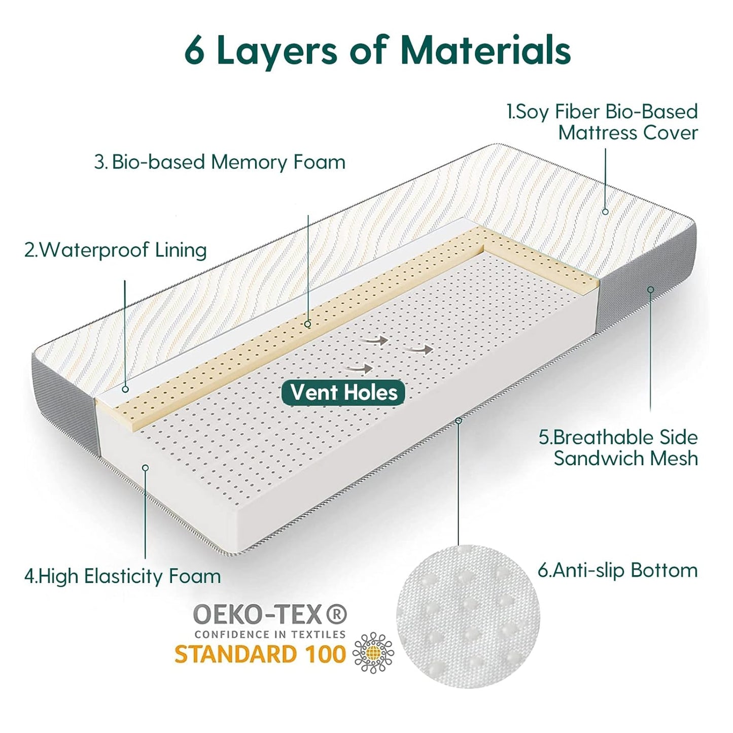 BABELIO Biobased Crib and Toddler Mattress Dual-Sided, CertiPUR-US, Removable Waterproof and