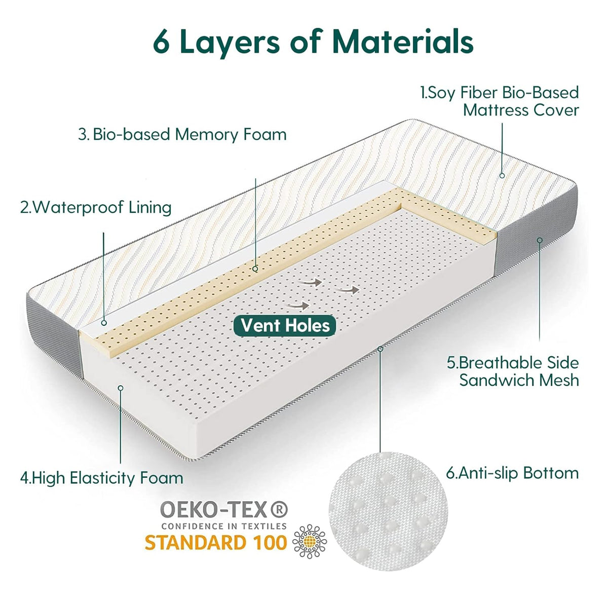BABELIO Biobased Crib and Toddler Mattress Dual-Sided, CertiPUR-US, Removable Waterproof and