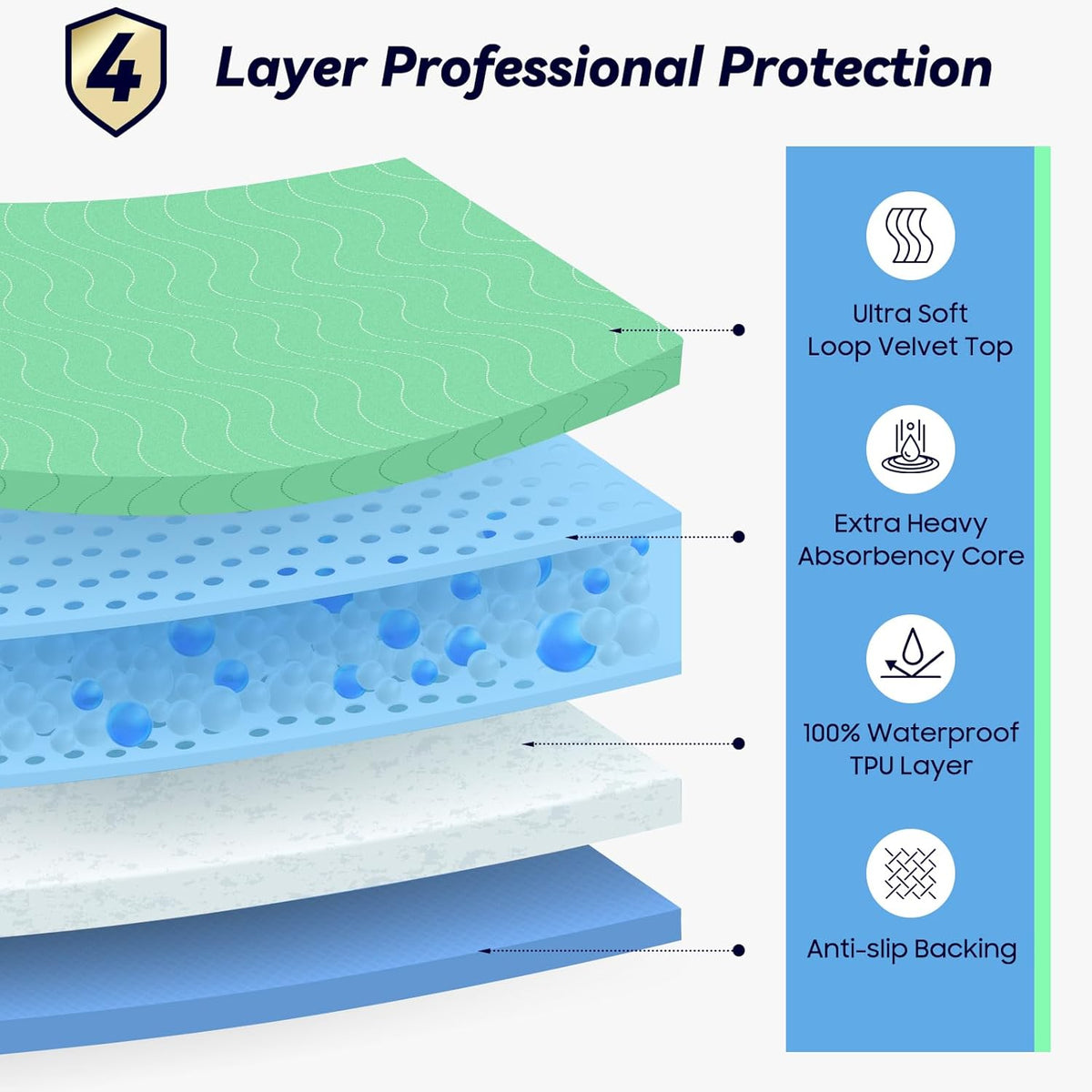 2 Pack 36” x 54” Extra Heavy Absorbency Washable Underpads, Waterproof Nursing Pads Incontinence