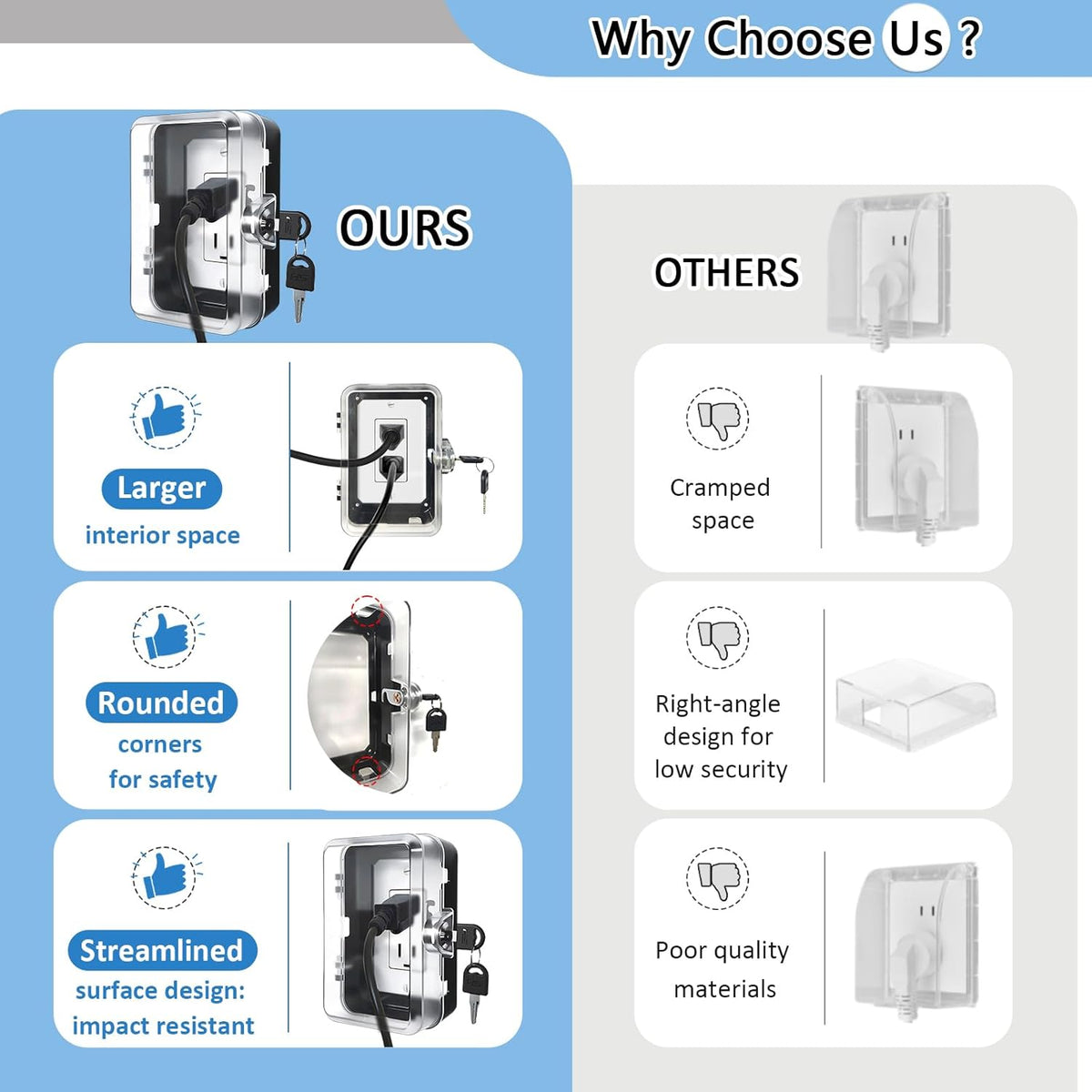 Child Proof Outlet Lock Box with 2 Durable Keys - Heavy Duty Safety Cover for Baby Proofing