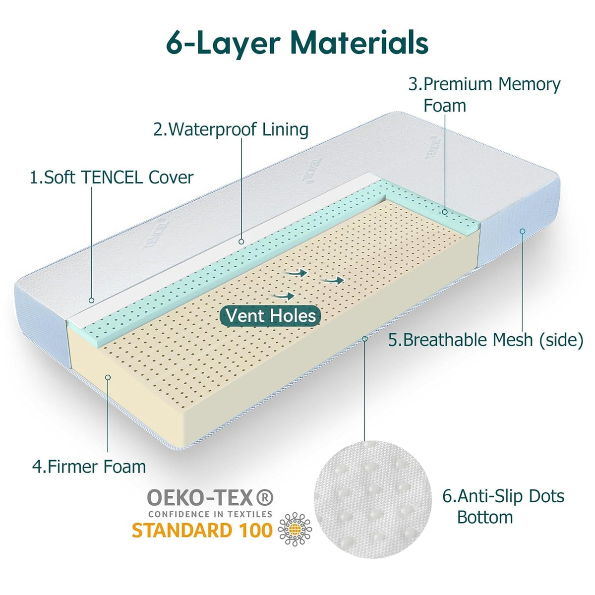 BABELIO Toddler Mattress for Crib Memory Foam 2 Stage Standard Size, with Removable Waterproof