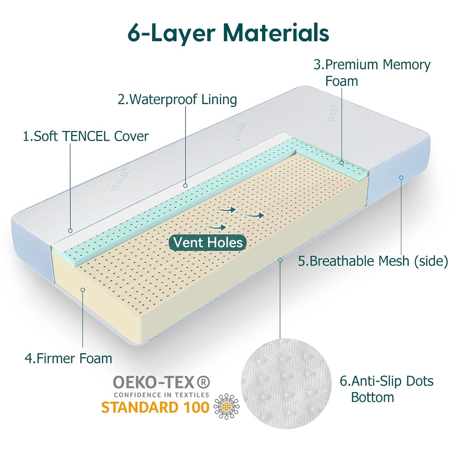 BABELIO Toddler Mattress for Crib Memory Foam 2 Stage Standard Size, with Removable Waterproof