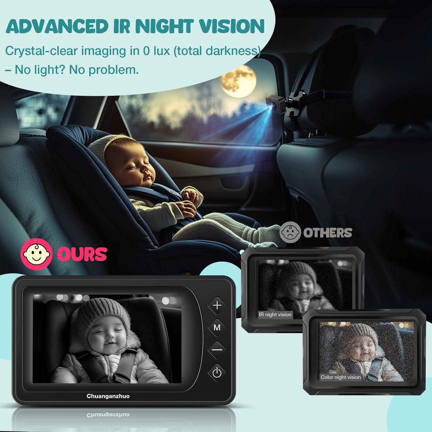 S100U Baby Car Camera with Advanced Night Vision, 3X Zoom, USB Powered, 5'' AHD 1080P IPS