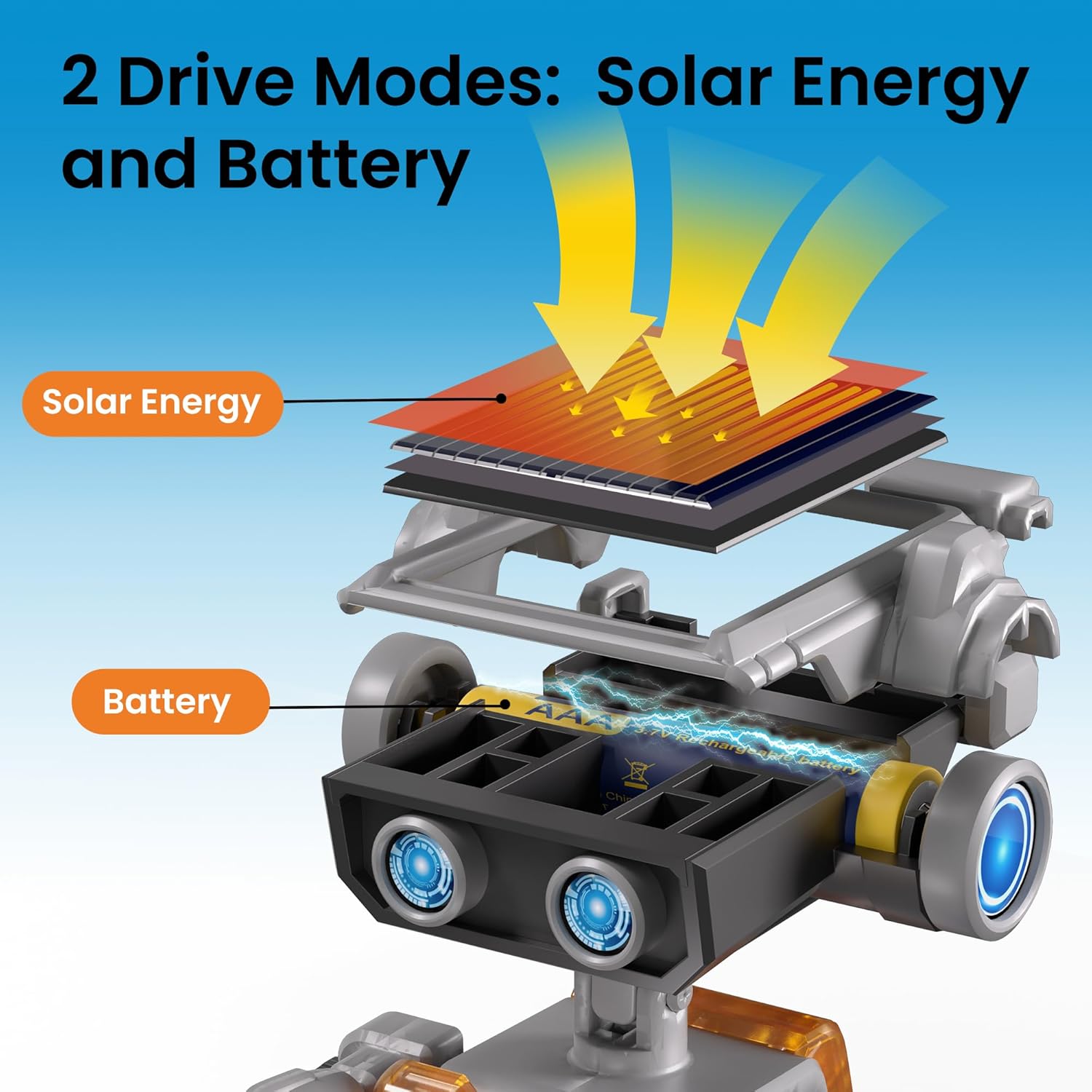 Sillbird Solar Robot Building Kit STEM Gift for Boys Aged 8-13, 15-in-1 DIY Science Educational