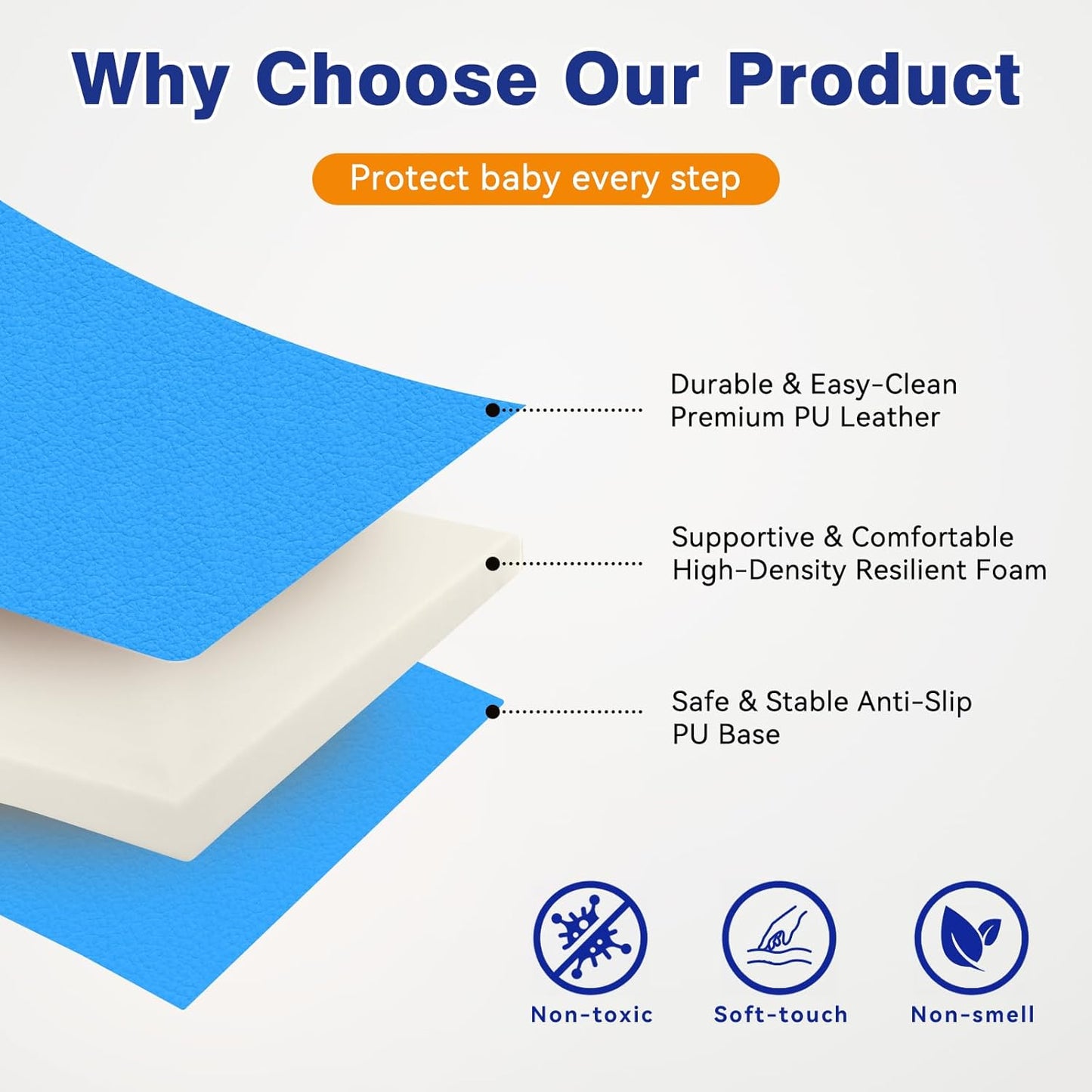 Foam Baby Play Mat: PU Leather Waterproof Kids Playmat - Trifold Floor Mat - Large Play Mat for