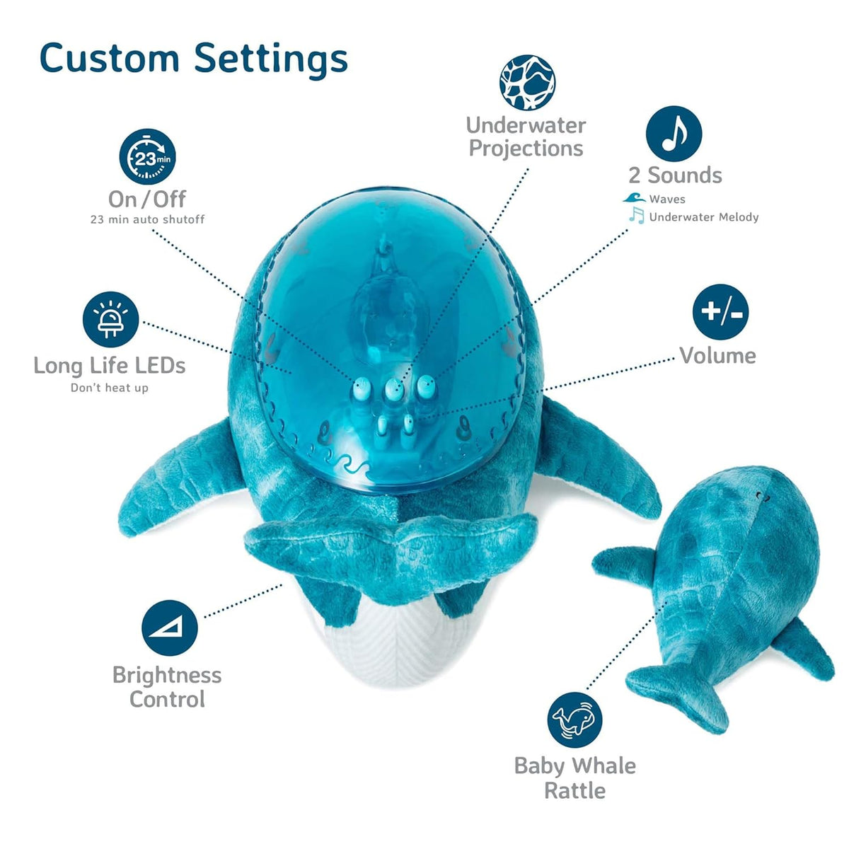 Cloud B Ocean Projector Nightlight with White Noise Soothing Sounds | Adjustable Settings and