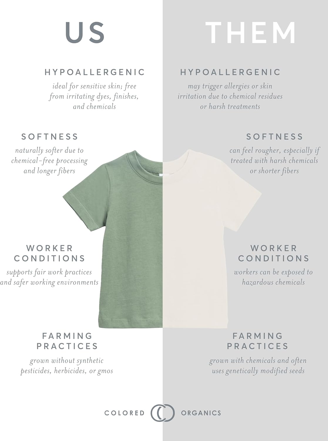 Colored Organics - Organic Cotton Toddler Short Sleeve Shirts - Baby Toddler and Kids Tops - Girls