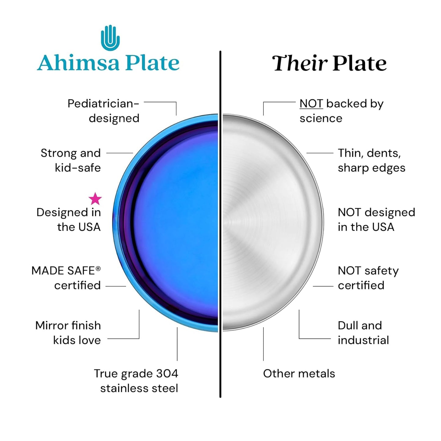 Ahimsa Stainless Steel Kids Plates - Divided Toddler Plates, Pediatrician Designed, Non Toxic