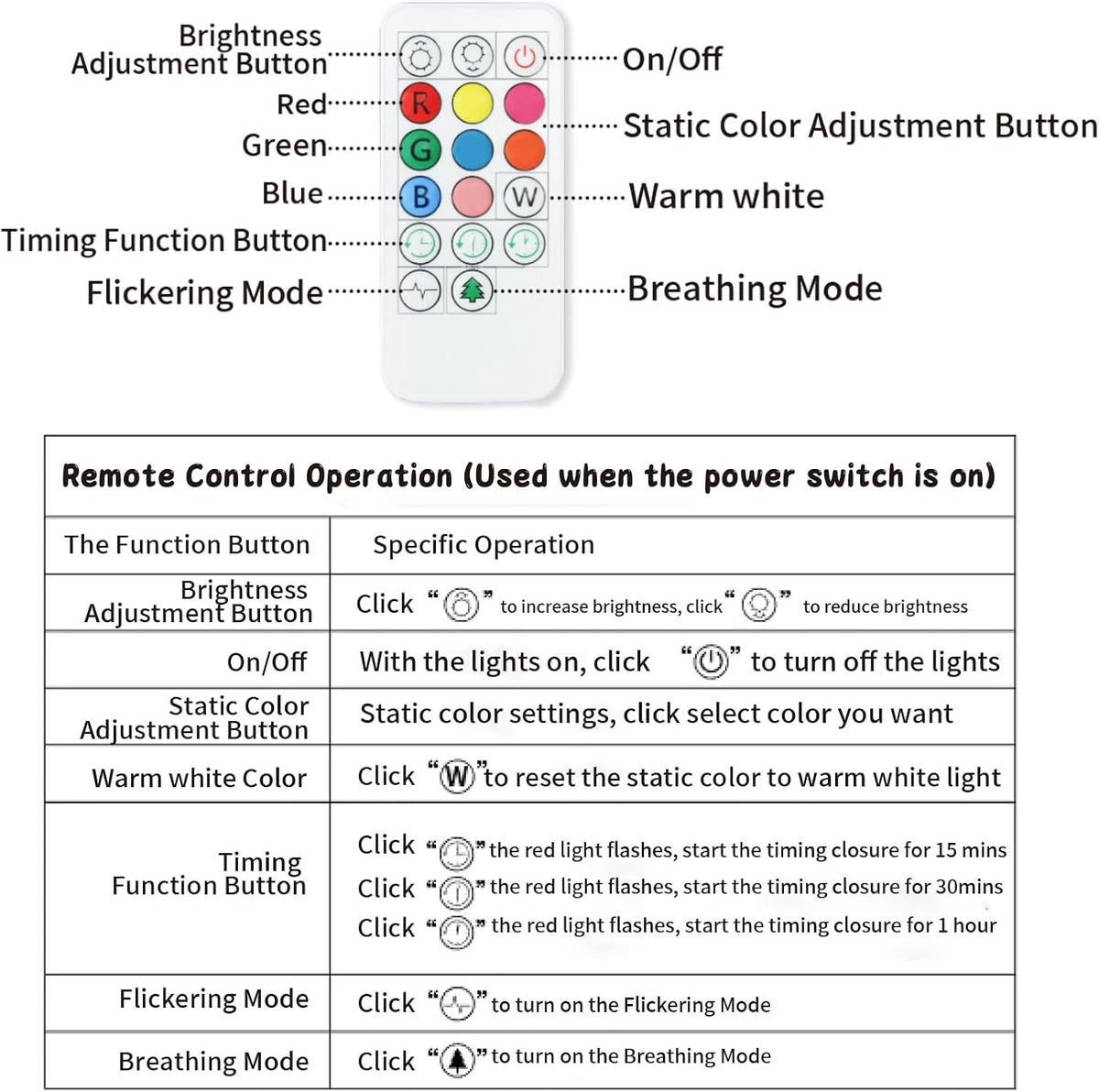 LOVERUIS Cute Night Light for Kids Cat Night-Light Baby Girl Squishy NightLight 1/3 Hour Timer