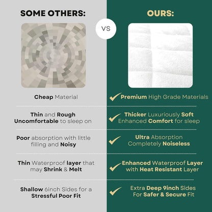 Crib Mattress Protector Pad 2 Pack - Ultra-Soft Waterproof Breathable Premium Bamboo Rayon