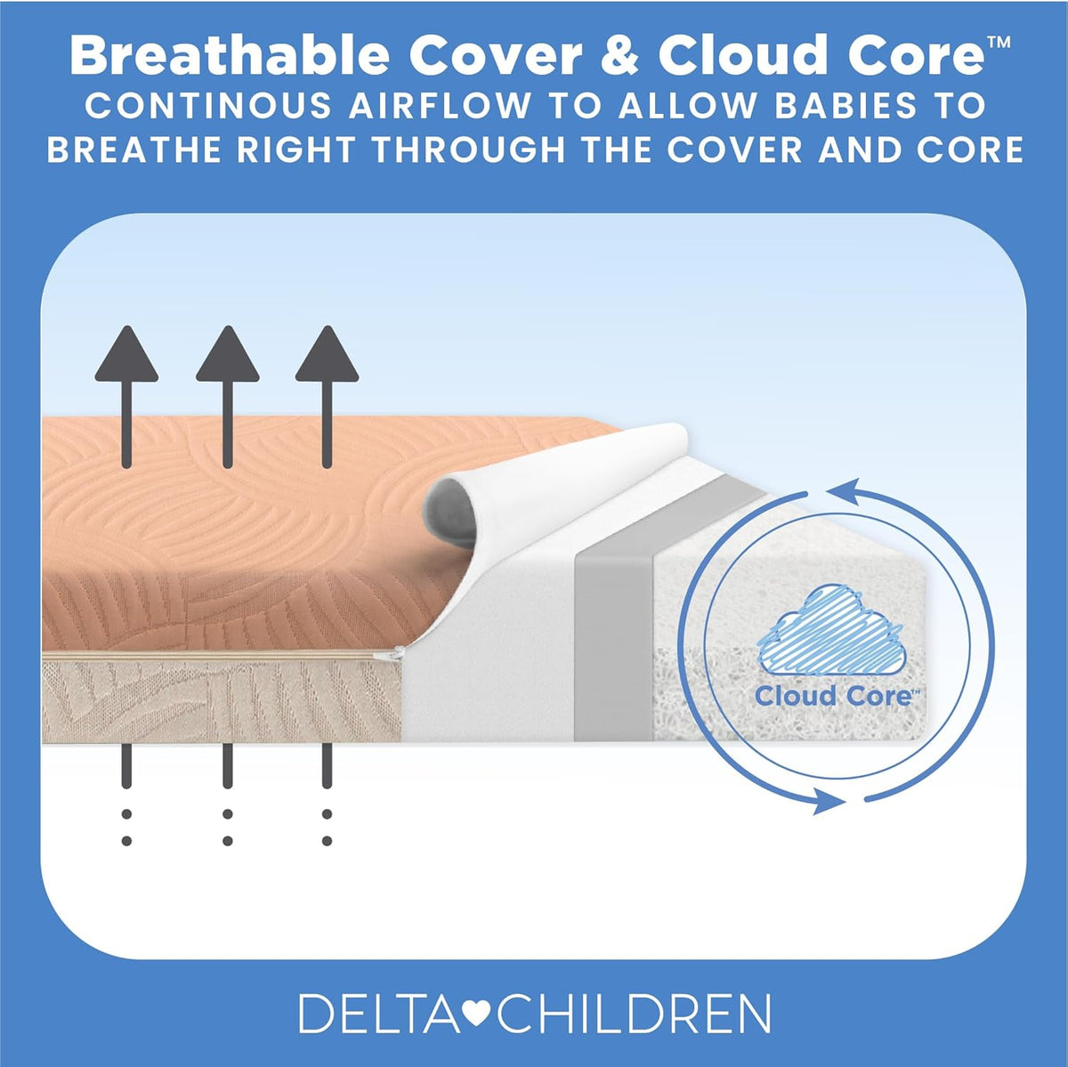 Delta Children Summer Breeze Mattress - Breathable Baby Crib & Toddler Mattress with Cloud Core