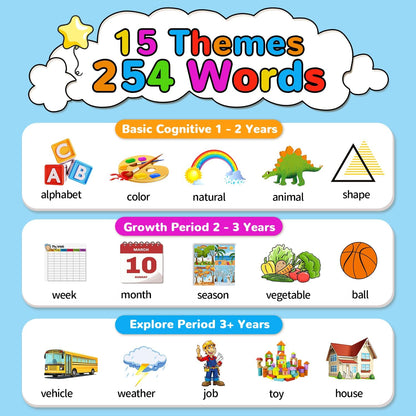 Kidzdo Dinosaur 254 Words Talking Flashcards, Birthday Gifts for 2 3 4 5 6 Years Old Boys and