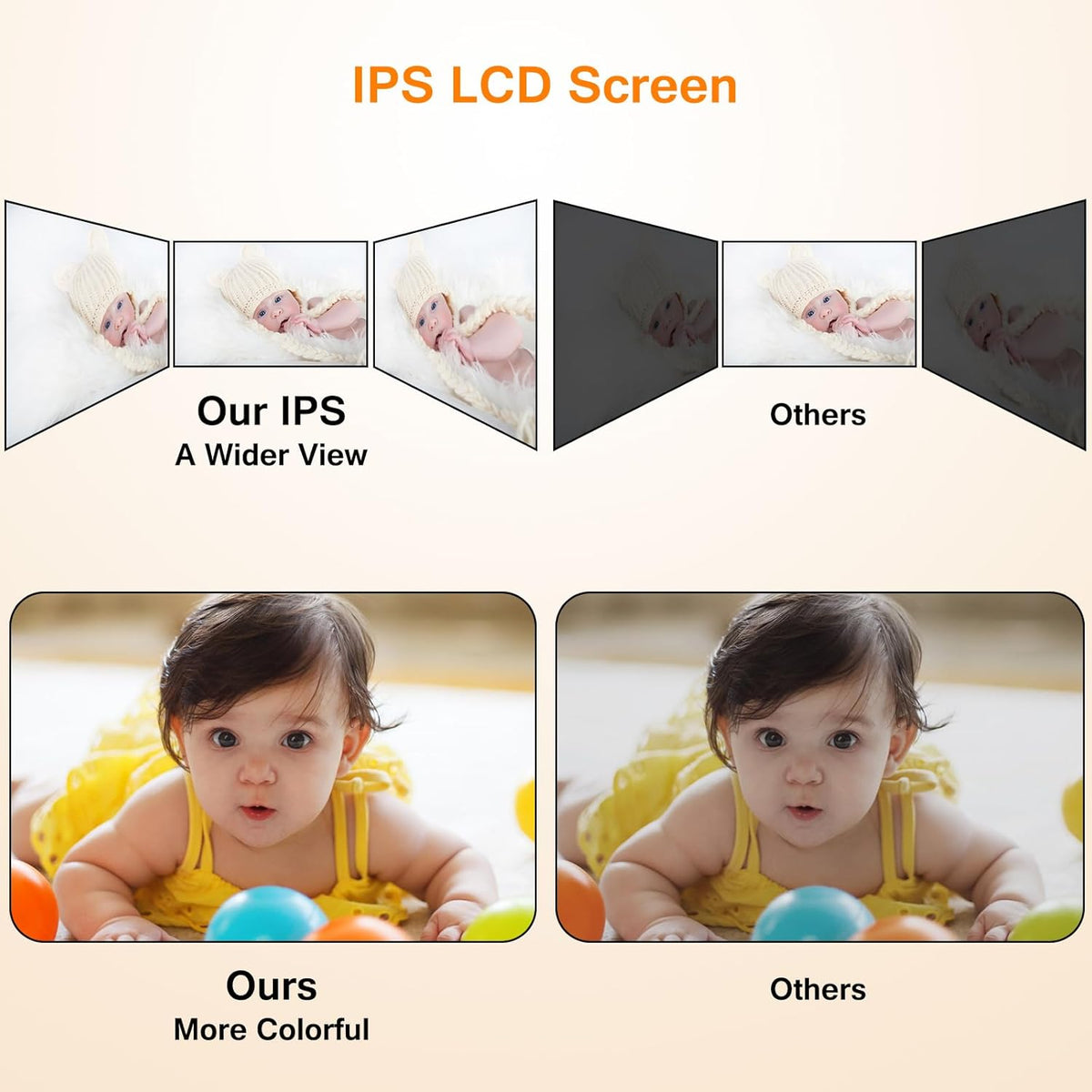 Baby Monitor with Camera and Audio, 3.2" IPS Screen Video Baby Monitor No WiFi Night Vision