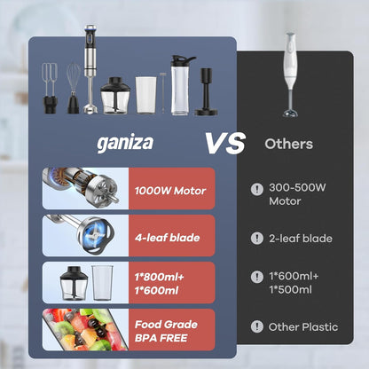 Ganiza 8 in 1 Immersion Blender - 1000W Heavy Duty Motor, 16 Speed Mode Handheld Blender With