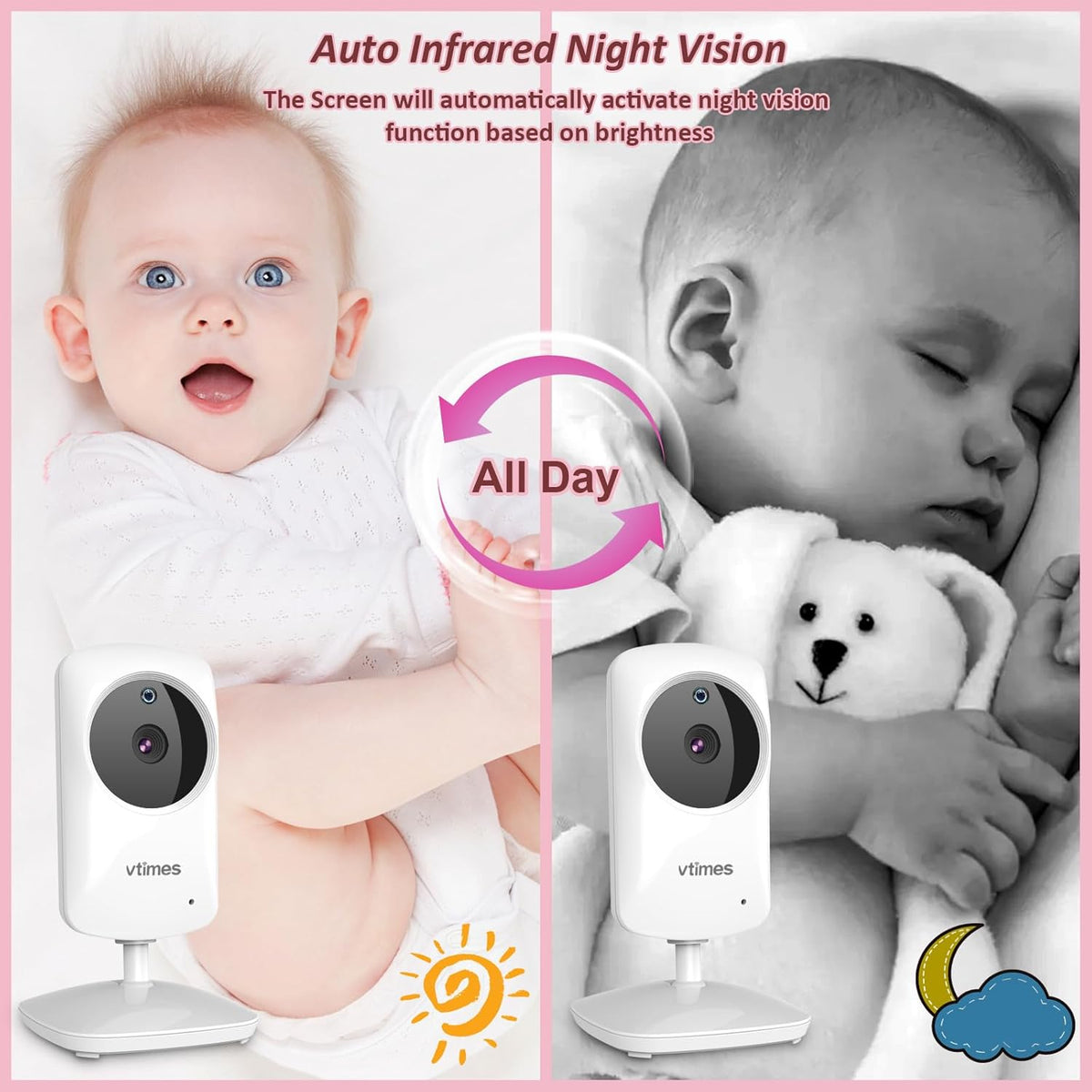 Baby Monitor with Camera and Audio, Video Baby Monitor No WiFi Night Vision 2.4" LCD Screen