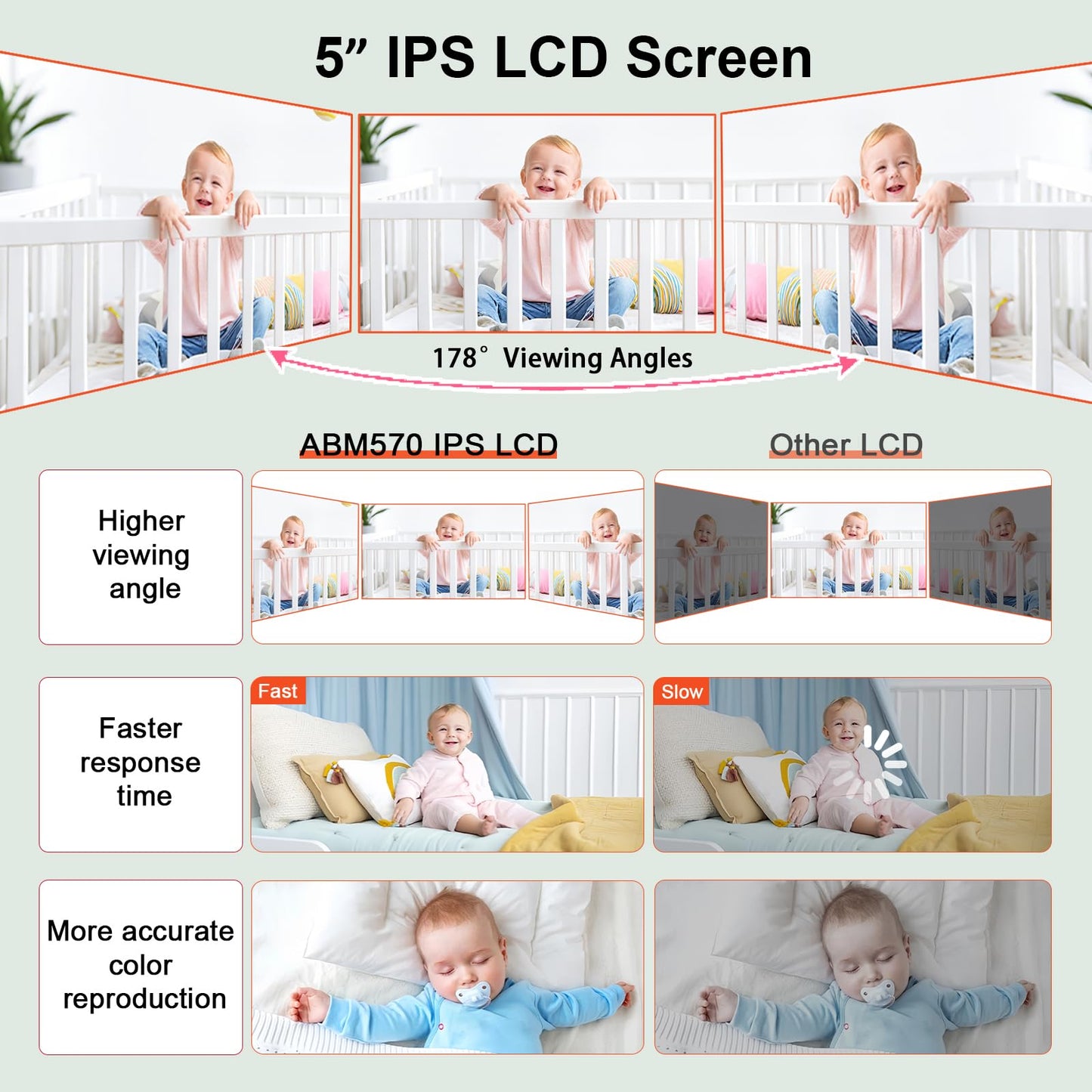 AnKeKe Baby Monitor with Camera and Audio, No WiFi Baby Monitor with 5" 720P HD Screen, 100-Hour
