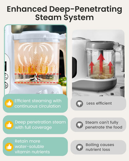 GROWNSY Baby Food Maker with Steam Basket, One Step Baby Food Processor Steamer Puree Blender