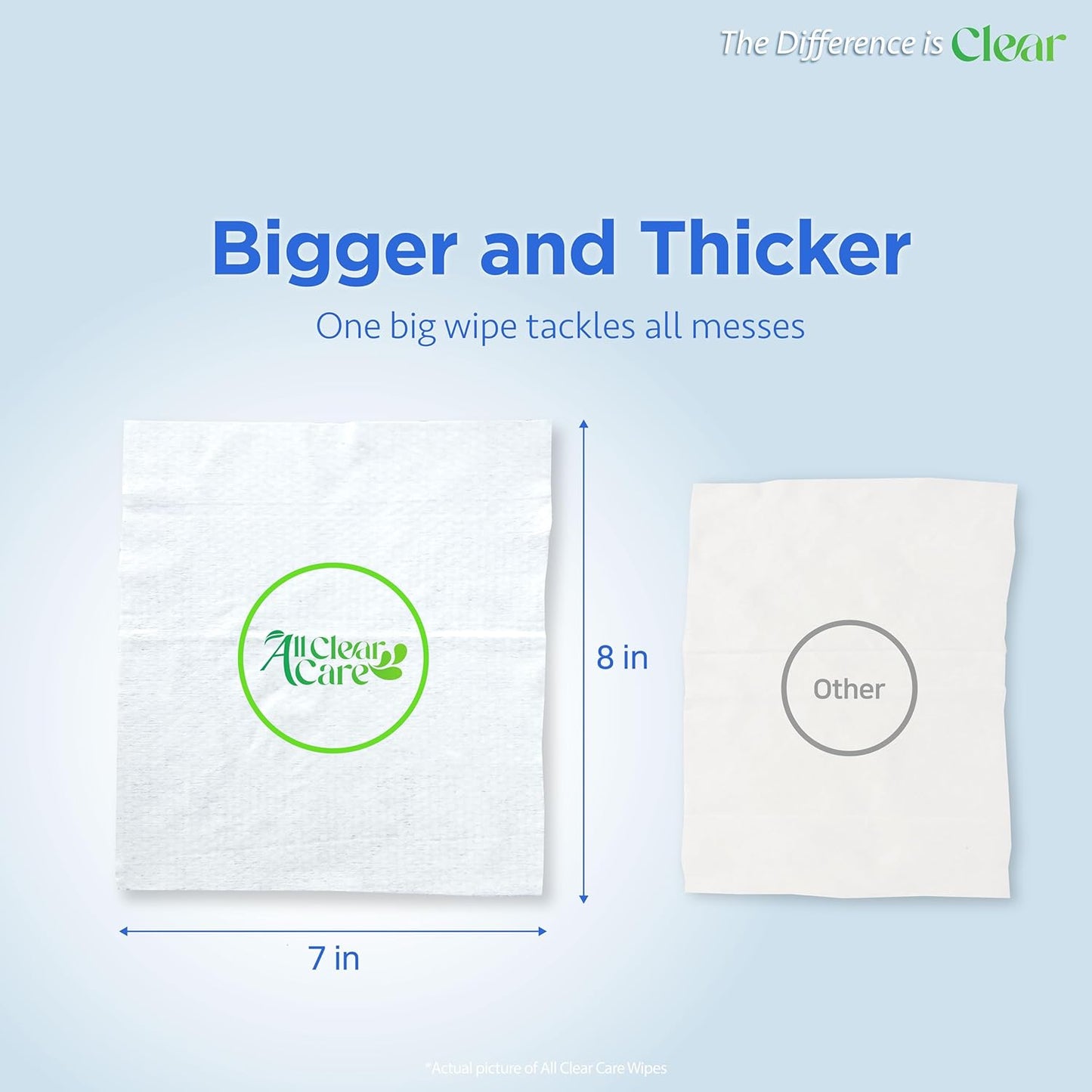 Baby Wipes, Unscented Wipes for Sensitive Skin, Large Soft Durable & 99% Water Based, Gentle &