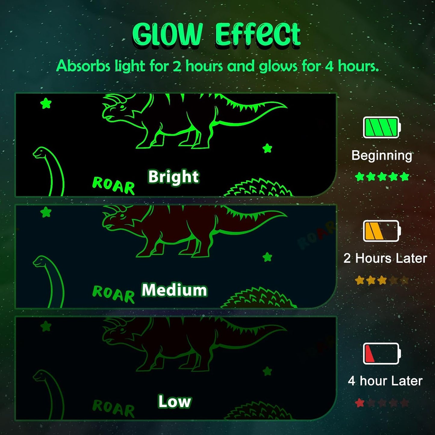 Dinosaur Gifts Toys for Boys Girls - Glow in The Dark Dino Blanket Best Christmas Birthday