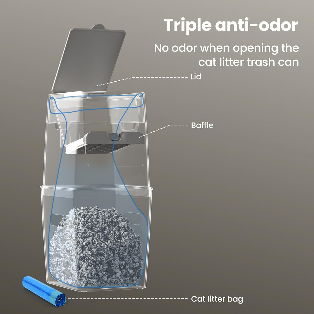 GKJ Cat Litter Trash Can, Cat Litter Disposal Bin | Garbage Disposal Diaper Pail | No Smell Cat