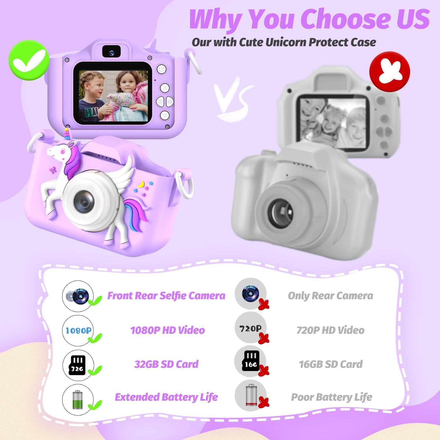 Upgrade Unicorn Kids Camera for Girls, Christmas Birthday Gift for Boys, 1080P HD Selfie Digital